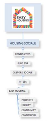 schema-logico-easy-housing